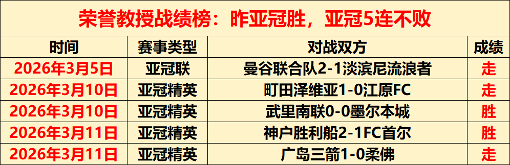 韩篮甲雷电,对釜山赛况,专家推荐近,开云体育,开云体育官网,开云体育app,开云体育平台,KAIYUN,SPORTS,kaiyun登录入口