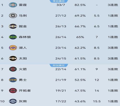 申京末节表,现不佳,仅得,开云体育,开云体育官网,开云体育app,开云体育平台,KAIYUN,SPORTS,kaiyun登录入口