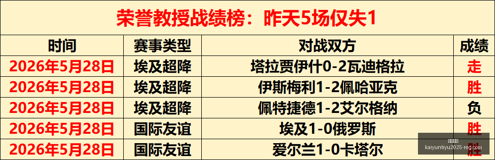 无畏契约曝,惊悚外挂,摄像头也能,开云平台官网,开云平台App,开云平台代理,开云全站服务,开云入口