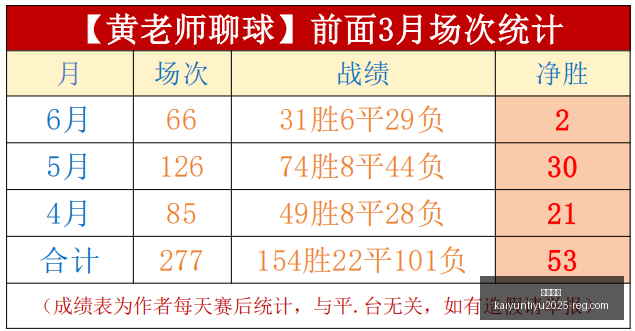 开云平台开,云平台官网,数据冲到,开云平台官网,开云平台App,开云平台代理,开云全站服务,开云入口