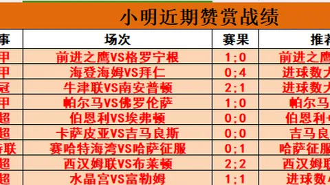 “国米计划将平均年龄降至29岁，已有5名球员被淘汰出名单”