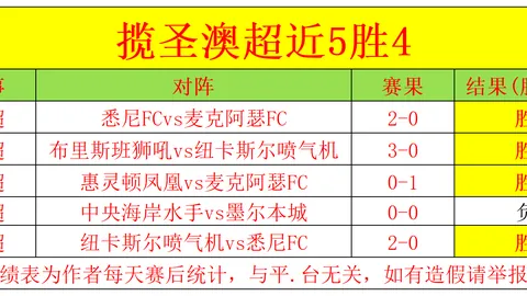 小因扎吉表现卓越获马洛塔盛赞，续约稳；国际米兰力争上游，保持斗志不懈
