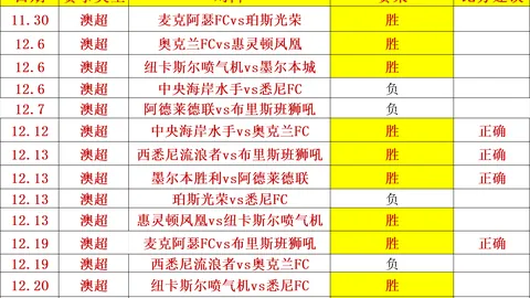 “女子世锦赛次日战报：殷若宁第五，王馨迎第23，何沐妮居第45位”
