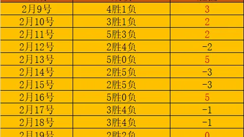 U22男足吸纳8新成员，四国赛展团队融合新篇章