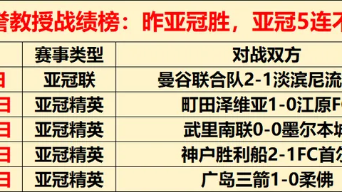 韩篮甲雷电对釜山赛况：专家推荐近12胜13时分析