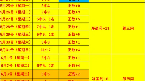 中超2026最新指南：信心满满4连红炸裂，五星王牌球队避雷点